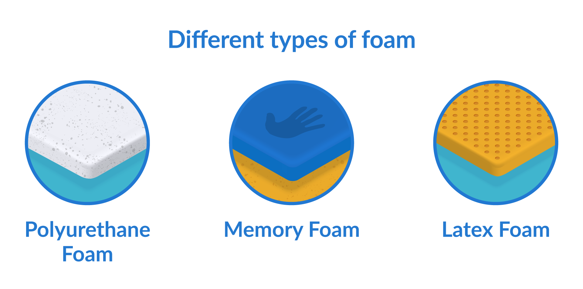 Different types of foam